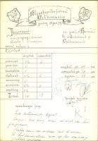 1979-01-28 Blaaskapellenfestival Valkenswaard UITMVE juryrapport 1979-01-28 Blaaskapellenfestival Valkenswaard UITMVE juryrapport